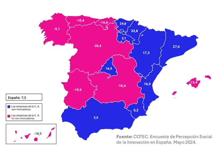 Percepción por los entrevistados del carácter innovador de las empresas de la Comunidad (Fuente COTEC1)