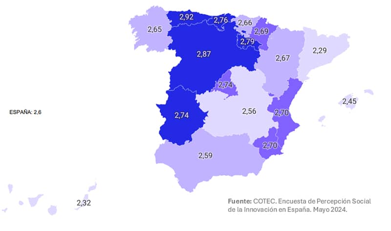 Preferencia por la Política de gasto en I+D (fuente COTEC1)